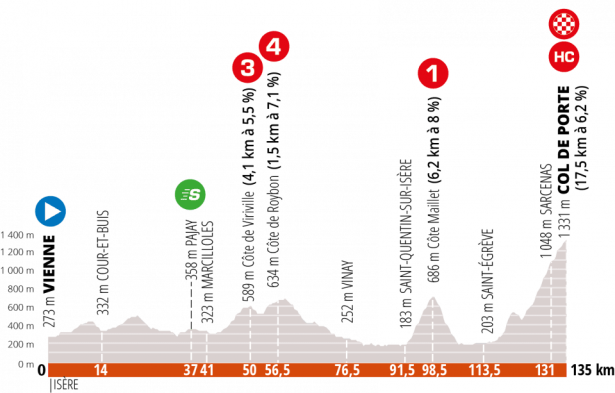 Etapa2-Criterium-del-Dauphine.png