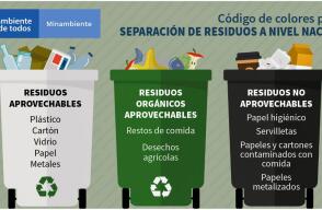 Código de colores para la separación de residuos en Colombia