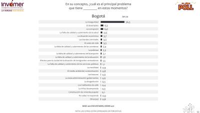Encuesta Invamer Bogotá