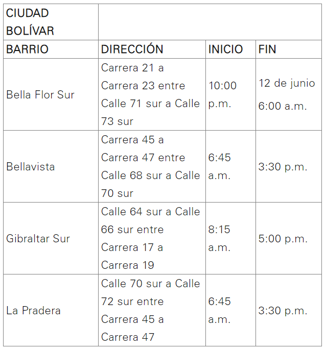 Corte de luz 11 de junio 2