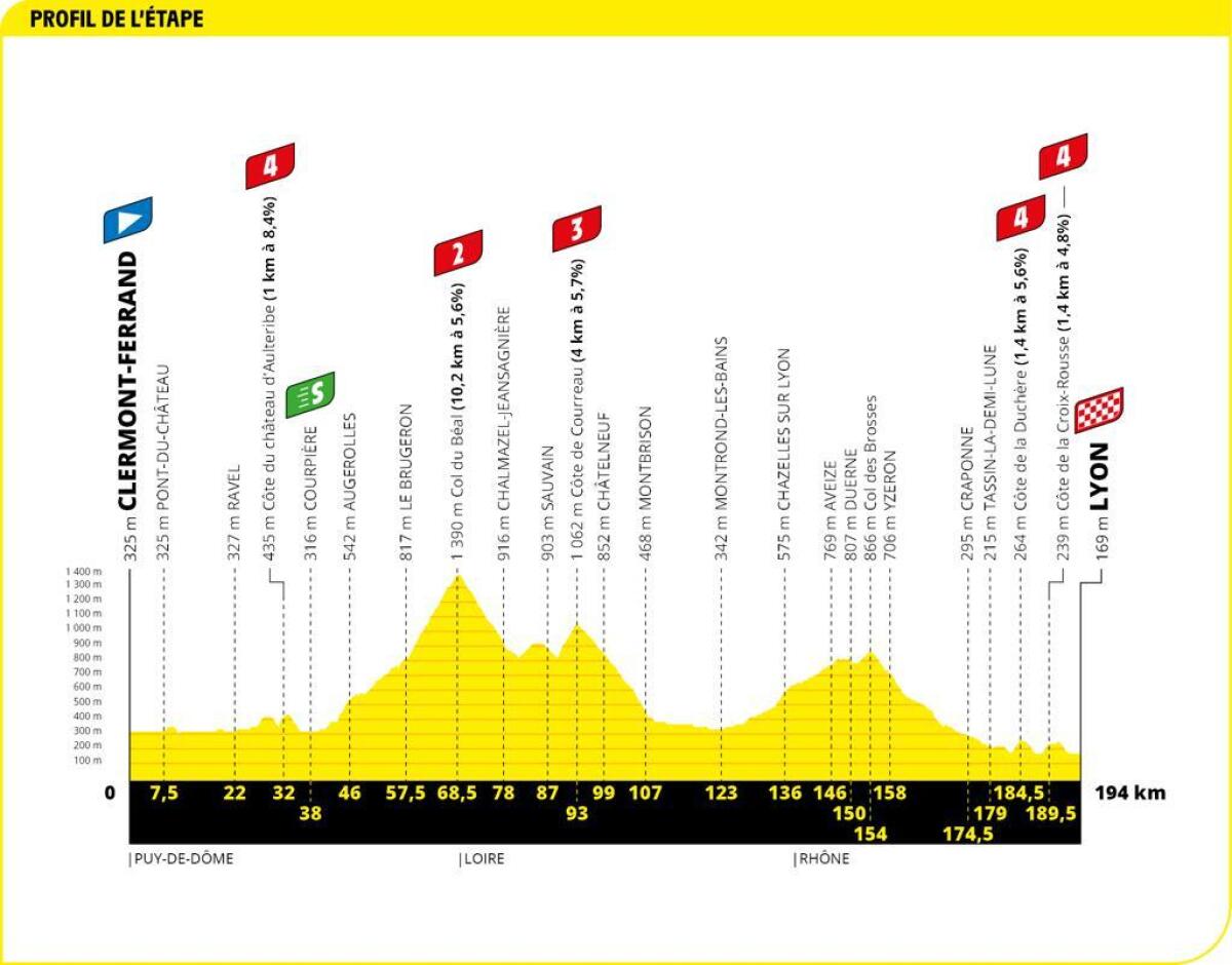 Etapa 14 Tour