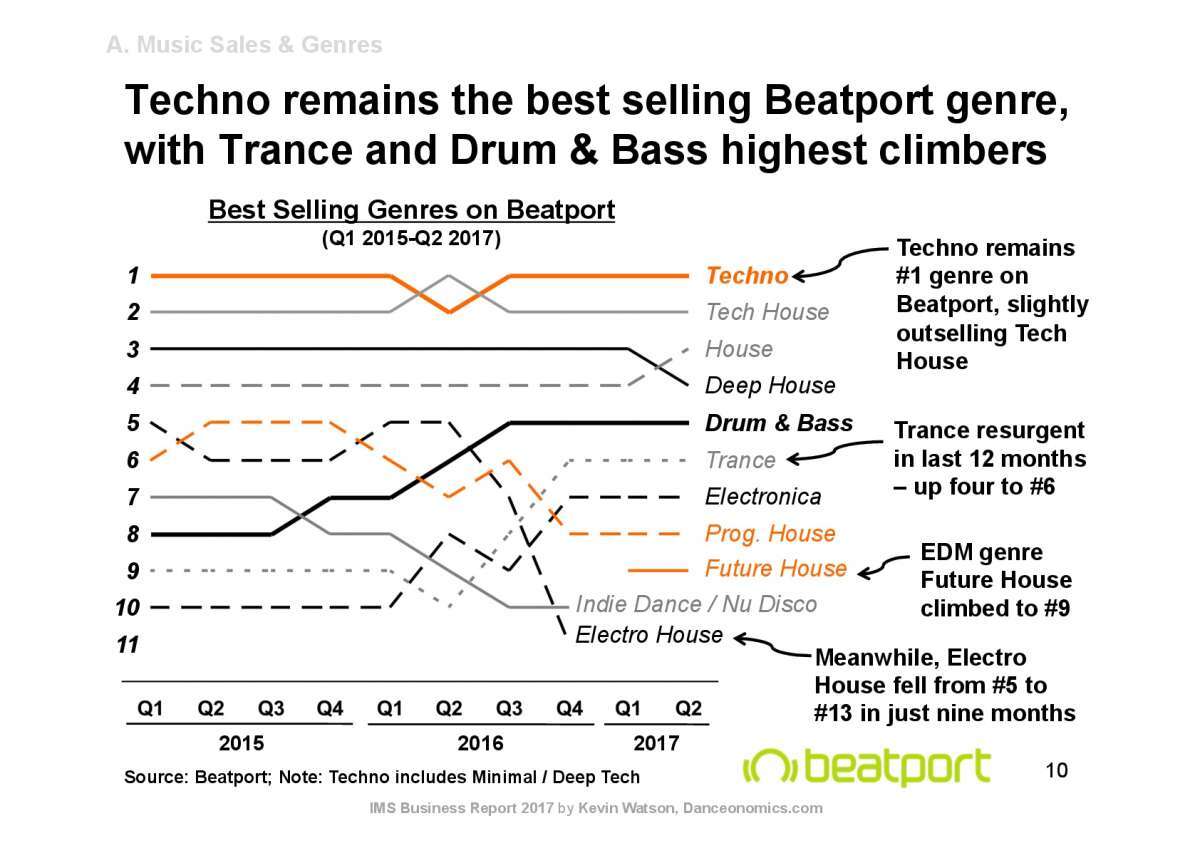 633531_trance-_storyland_ims-business-report-2017-pagina_10.jpg