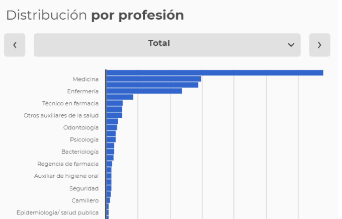 Médicos y COVID-19