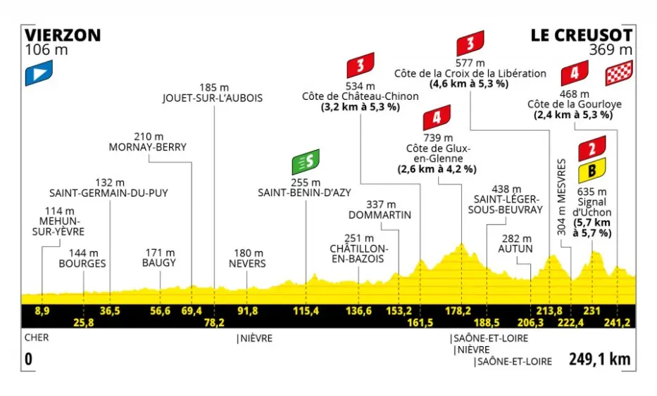 Tour de Francia 2021-etapa-7