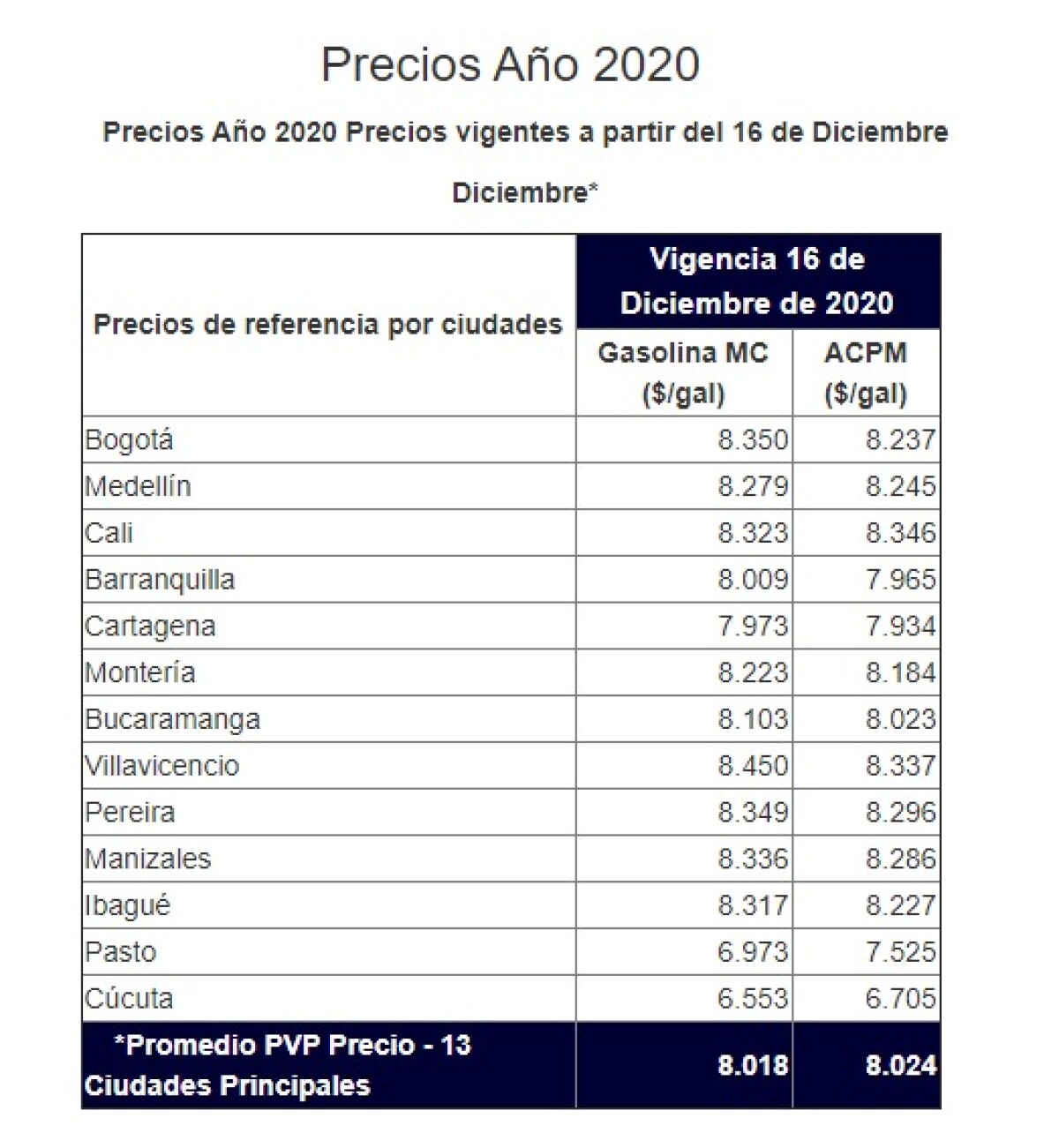 precio gasolina referencia.jpeg