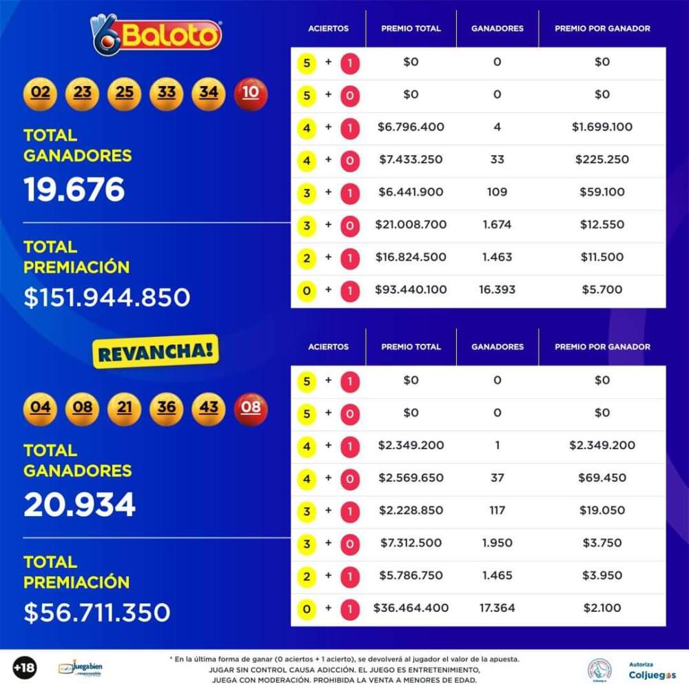 Resultado del Baloto de hoy sábado 14 de enero de 2023 BluRadio