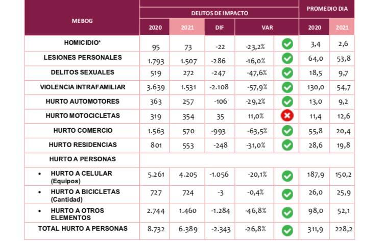 Secretaría de Seguridad informe.jpeg