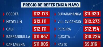 precio de referencia para mayo de la gasolina en Colombia precio de referencia para mayo de la gasolina en Colombia