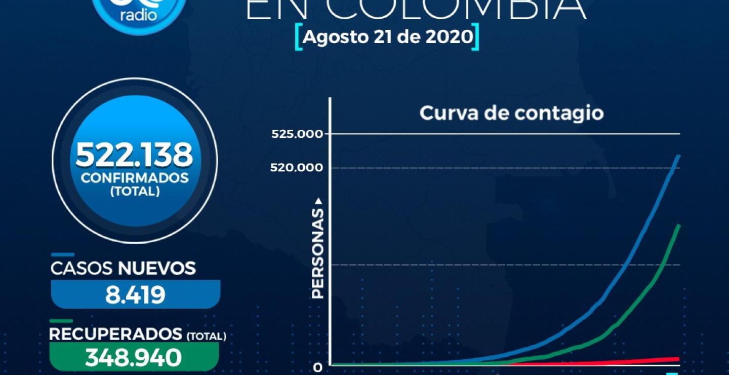 375083_coronavirus_21_de_agosto.jpeg