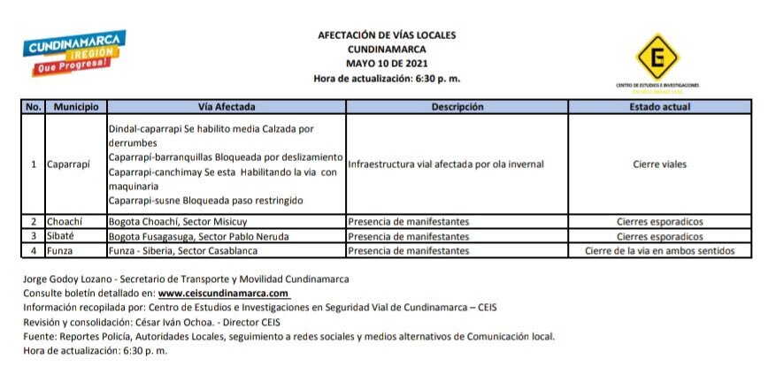 Afectación en vías de Cundinamarca.jpg