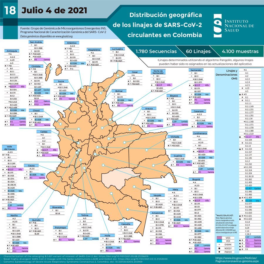 Mapa de linajes del COVID-19 en Colombia