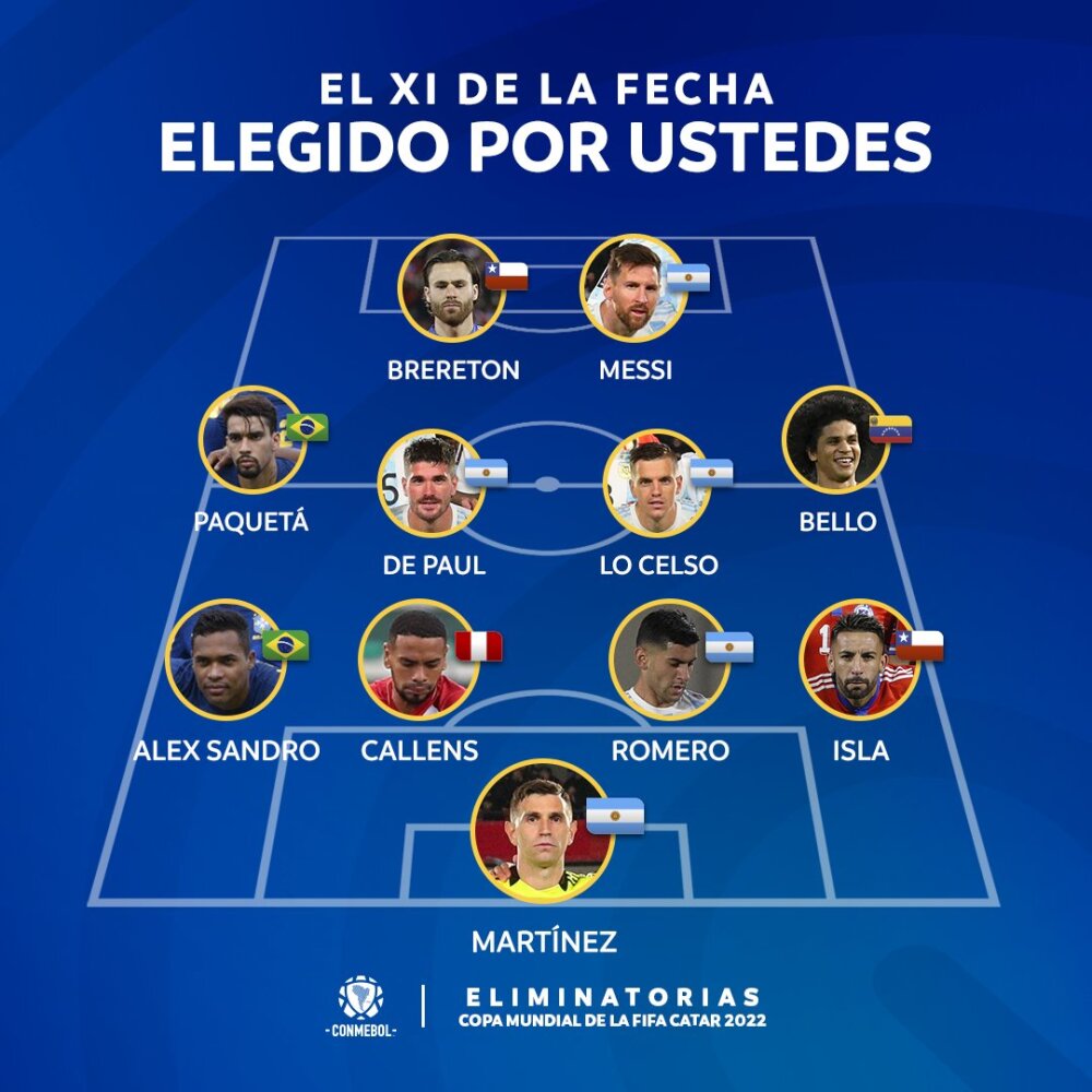 Once de la fecha de Eliminatorias.jpg