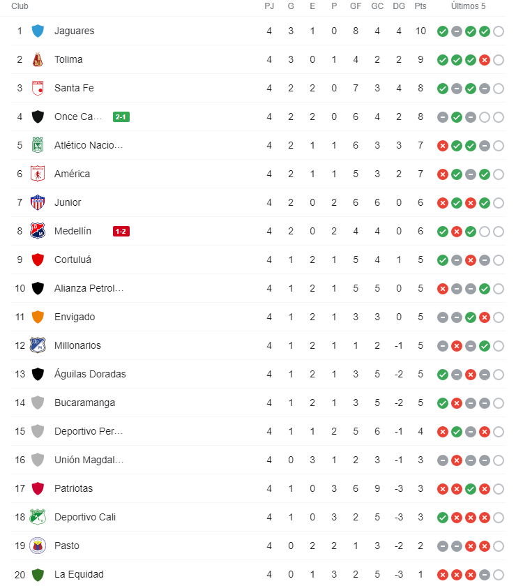 captura-de-pantalla-posiciones.png