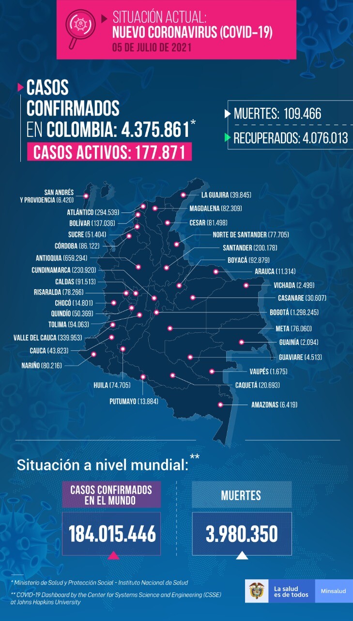 mapa casos covid en Colombia 5 de julio