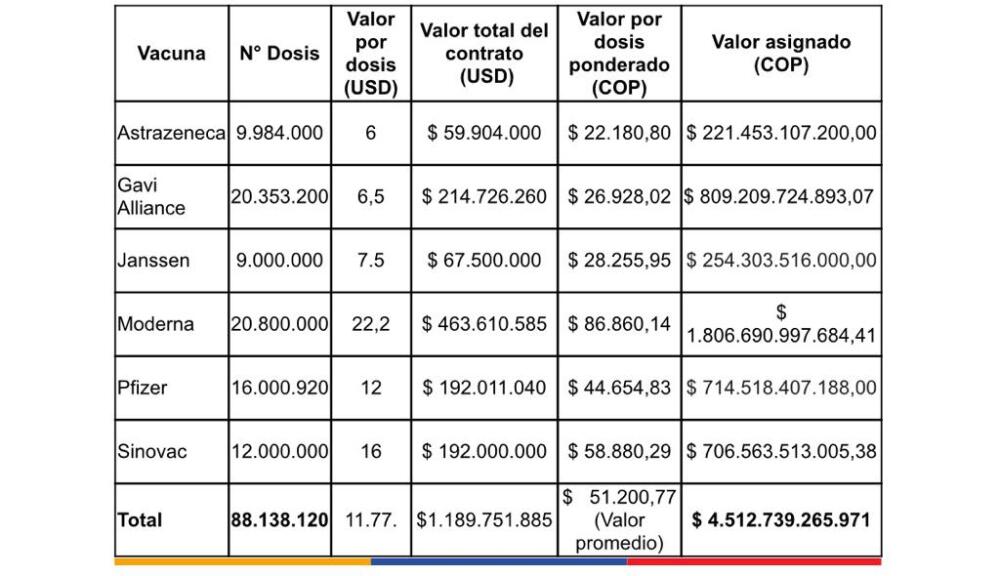 Gobierno reveló el precio de vacunas contra el COVID-19