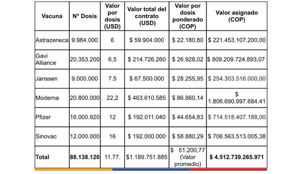 Gobierno reveló el precio de vacunas contra el COVID-19 