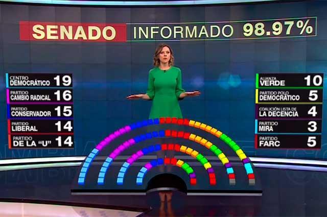 Colombia decidió: así quedó conformado el Congreso de la República