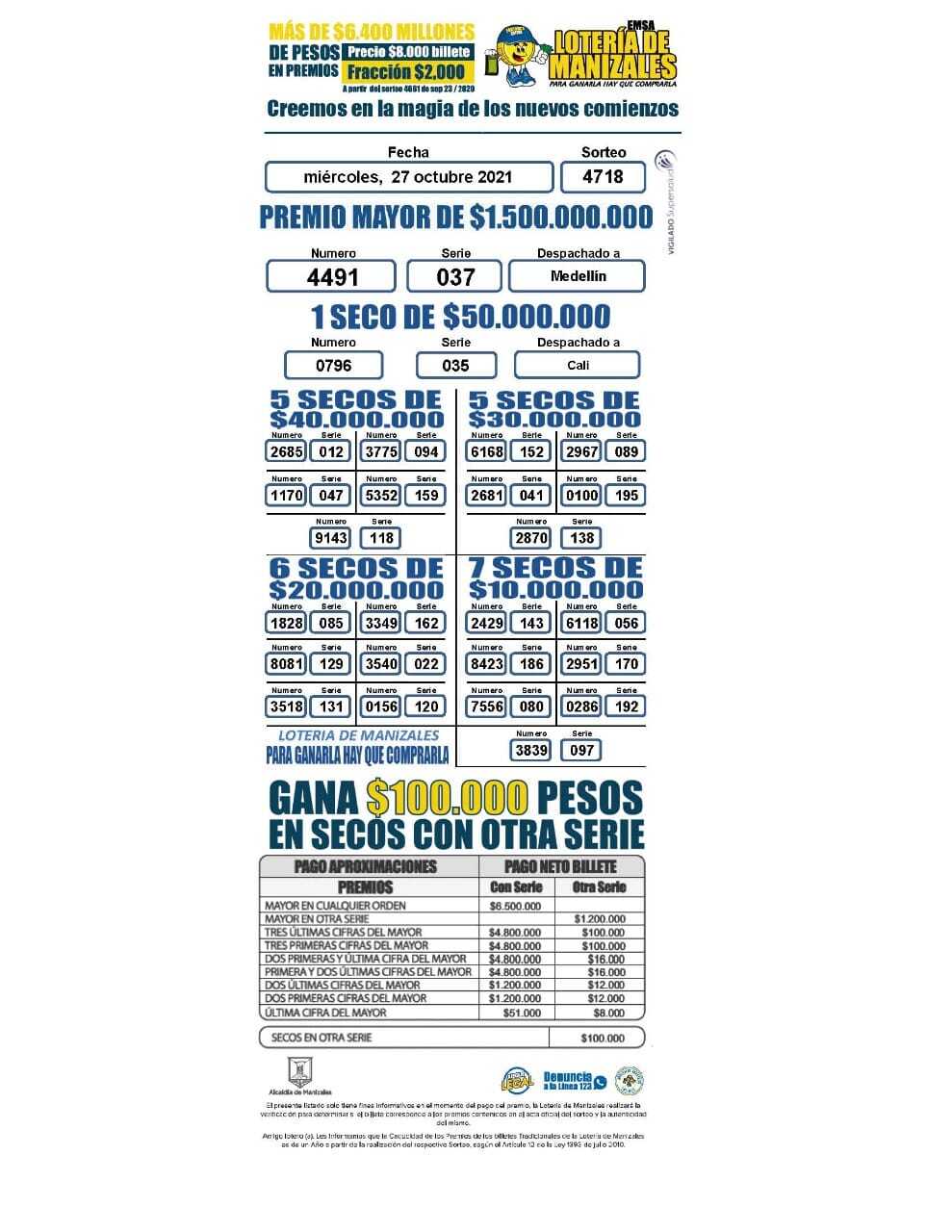 Resultado Lotería de Manizales