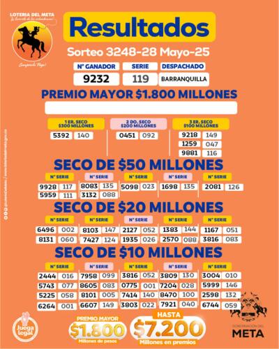 Resultados de la Lotería del Meta - 28 de mayo.jpg Resultados de la Lotería del Meta - 28 de mayo.jpg