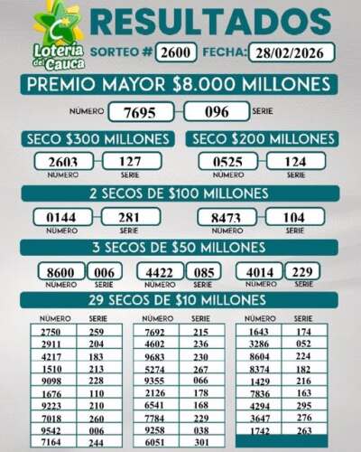 Lotería del Cauca, resultados hoy Lotería del Cauca, resultados hoy