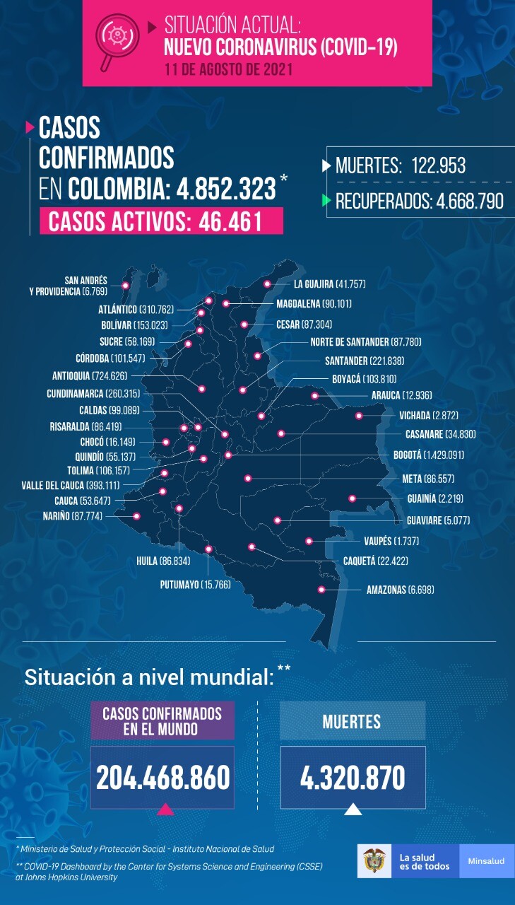 Mapa de casos de COVID-19 en Colombia del 11 de agosto de 2021