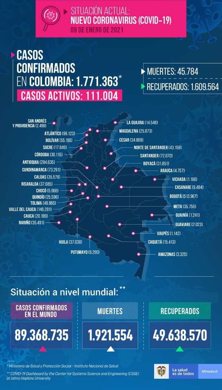 casos coronavirus colombian 9 de enero.jpeg