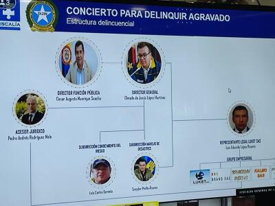 Organigrama UNGRD Organigrama UNGRD