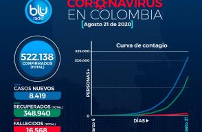 375083_coronavirus_21_de_agosto.jpeg