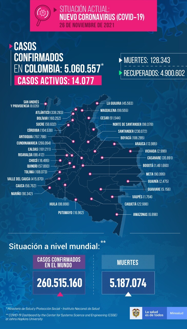 Mapa COVID 26-11