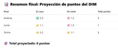puntos proyectados dim.jpg puntos proyectados dim.jpg