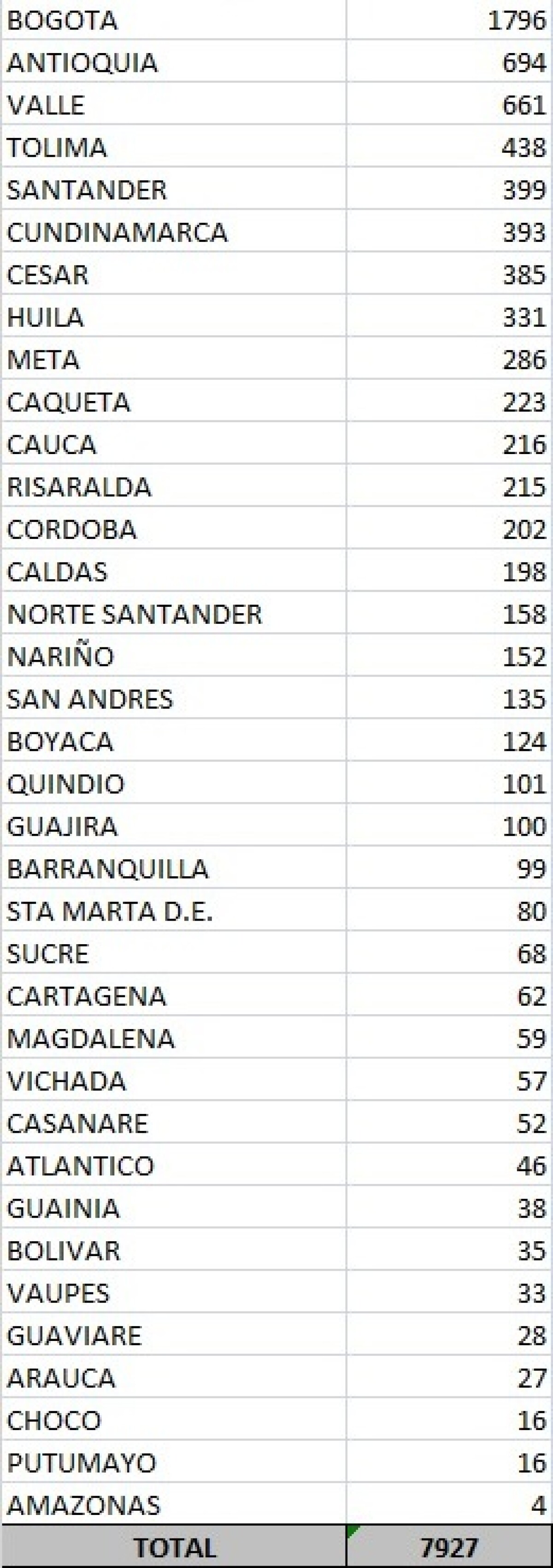 casos coronavirus por regiones 19 sept.jpeg