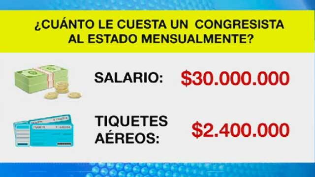 Ciudadanos se la juegan con firmas para reducir el sueldo de los congresistas