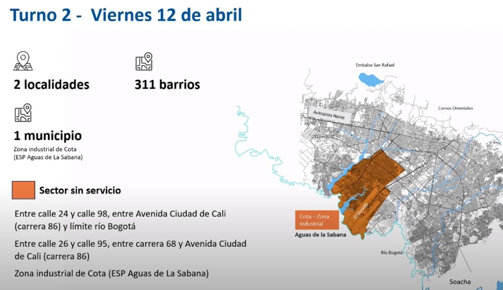 Turno 2 racionamiento de agua Turno 2 racionamiento de agua