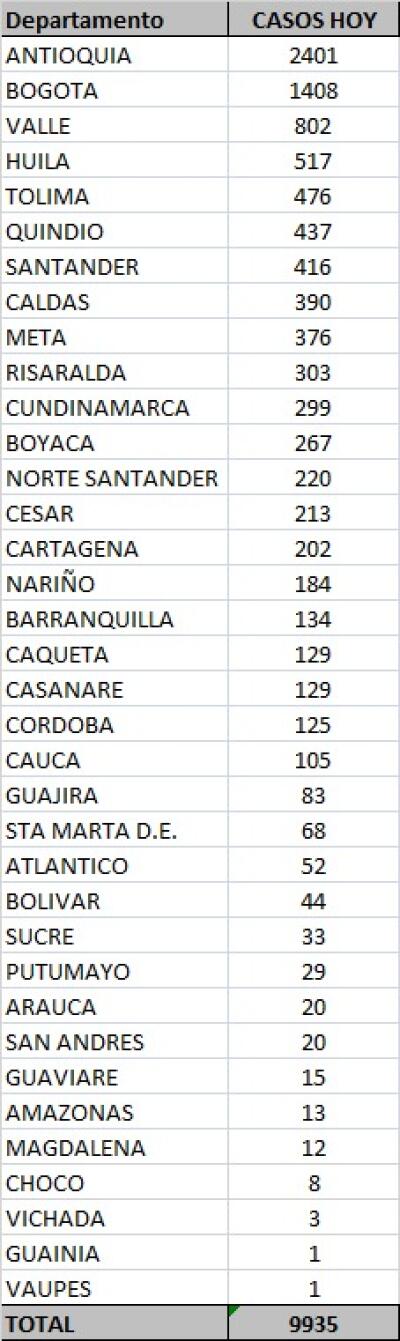 Casos 2 de noviembre.jpeg Casos 2 de noviembre.jpeg