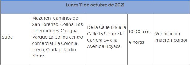 Cortes de agua Bogotá 11 de octubre .png