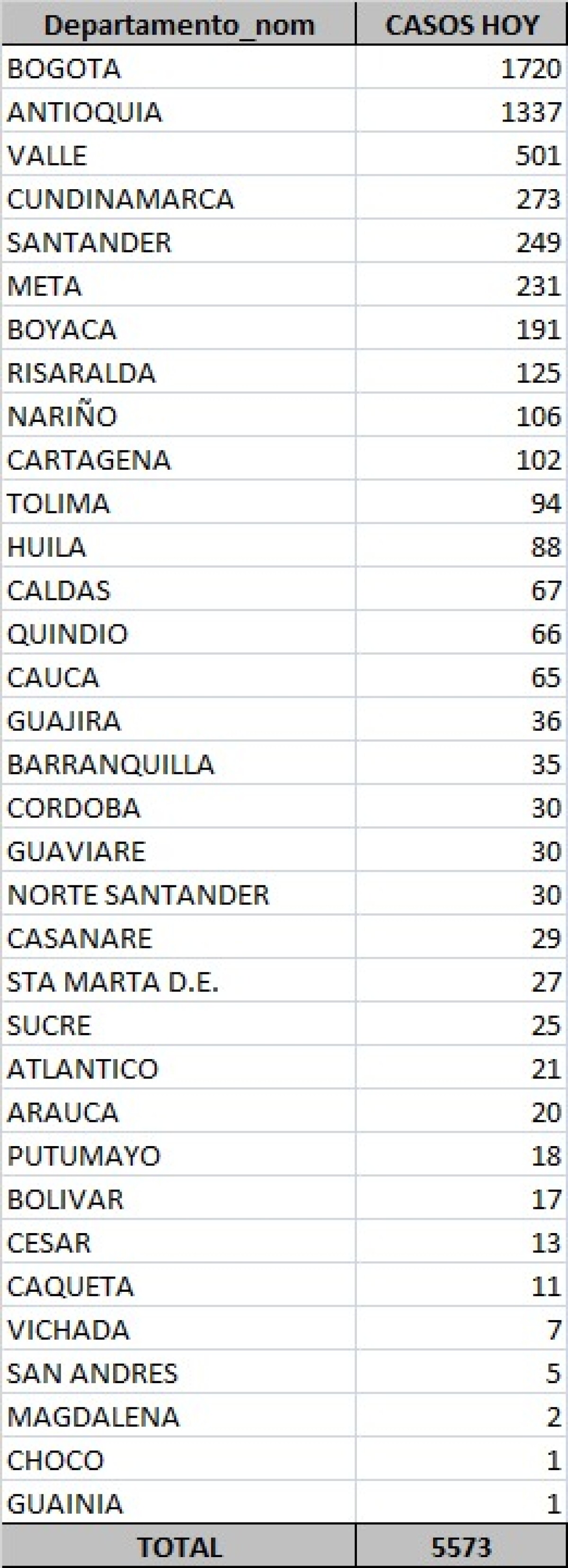 Casos de coronavirus en Colombia 14 septiembre.jpeg