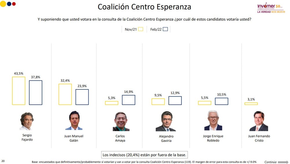 consulta coalición centro esperanza.jpg