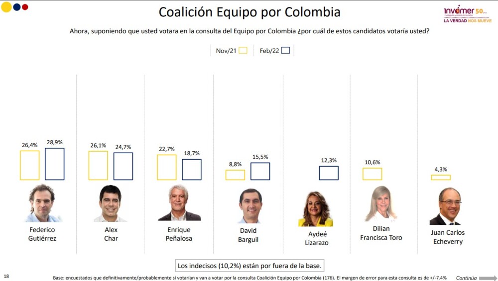 consulta equipo por Colombia.jpg