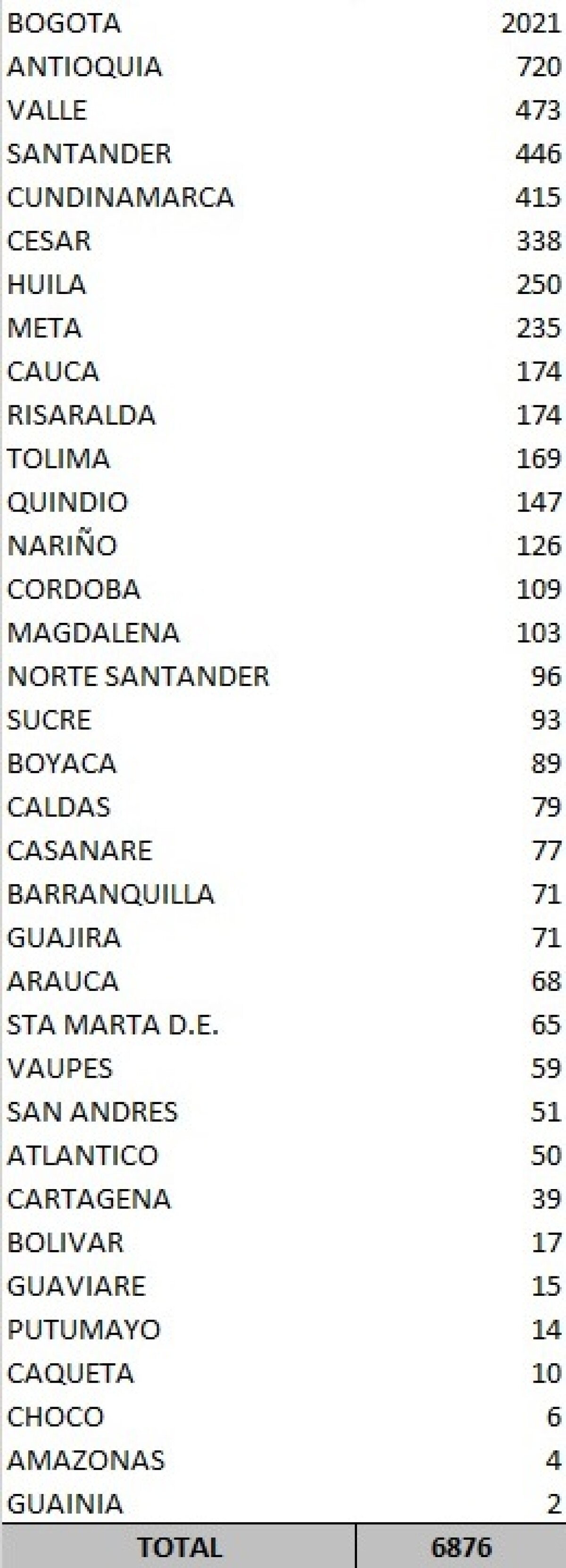Lista por regiones hoy 12 de septiembre.jpeg
