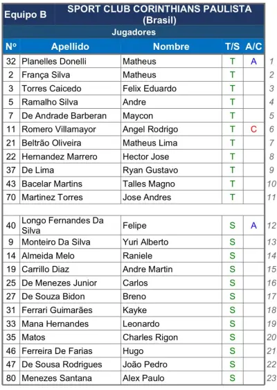 Formación Corinthians vs. América de Cali Formación Corinthians vs. América de Cali