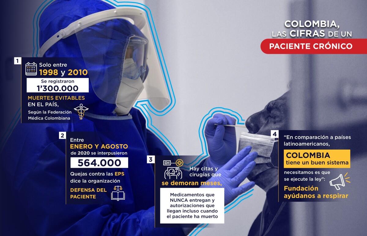Paciente crónico parte 3