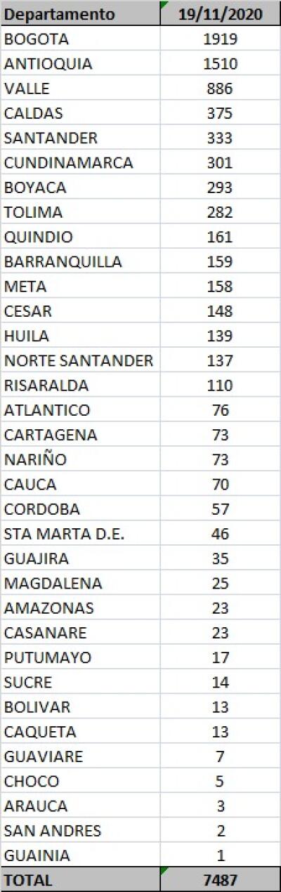 Casos regiones Casos regiones