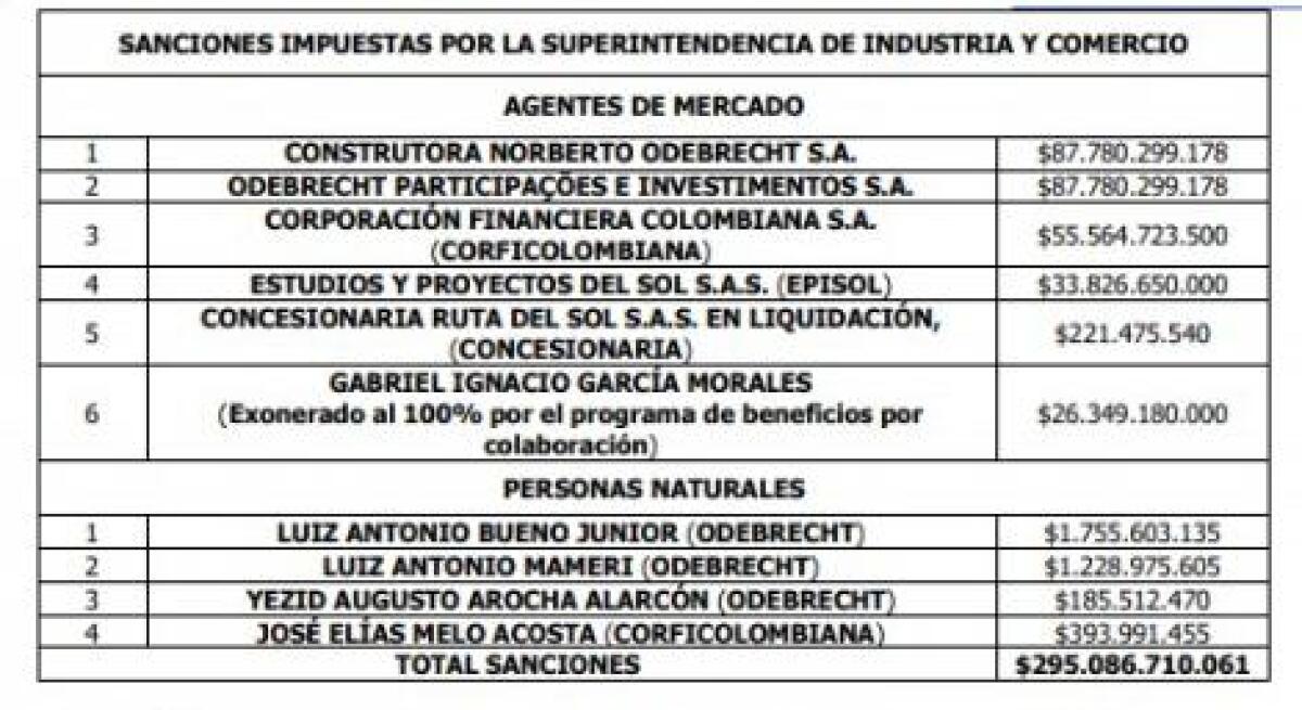 tabla odebrecht.jpg