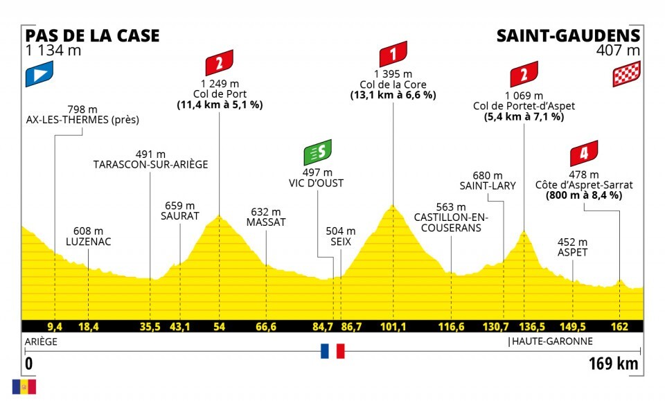 Tour de Francia 2021-etapa-16