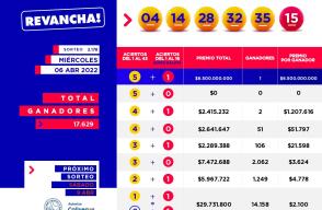 Premio ganado de Baloto el 6 de abril de 2022. 