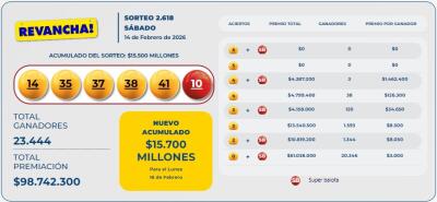 Baloto, Revancha, sorteo 2.618, resultados Baloto hoy, números ganadores, acumulado multimillonario, juegos de azar Colombia, sorteo 14 de febrero, Operador Nacional de Juegos, Coljuegos. Baloto, Revancha, sorteo 2.618, resultados Baloto hoy, números ganadores, acumulado multimillonario, juegos de azar Colombia, sorteo 14 de febrero, Operador Nacional de Juegos, Coljuegos.