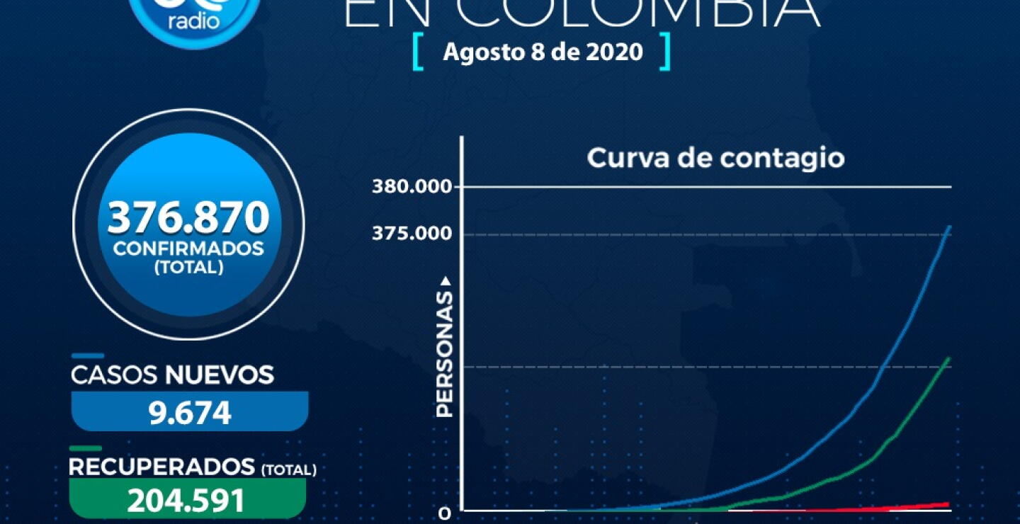 373707_casos_8_agosto.jpeg
