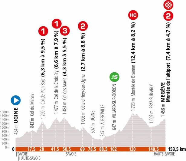 Etapa4-Criterium-del-Dauphine.png