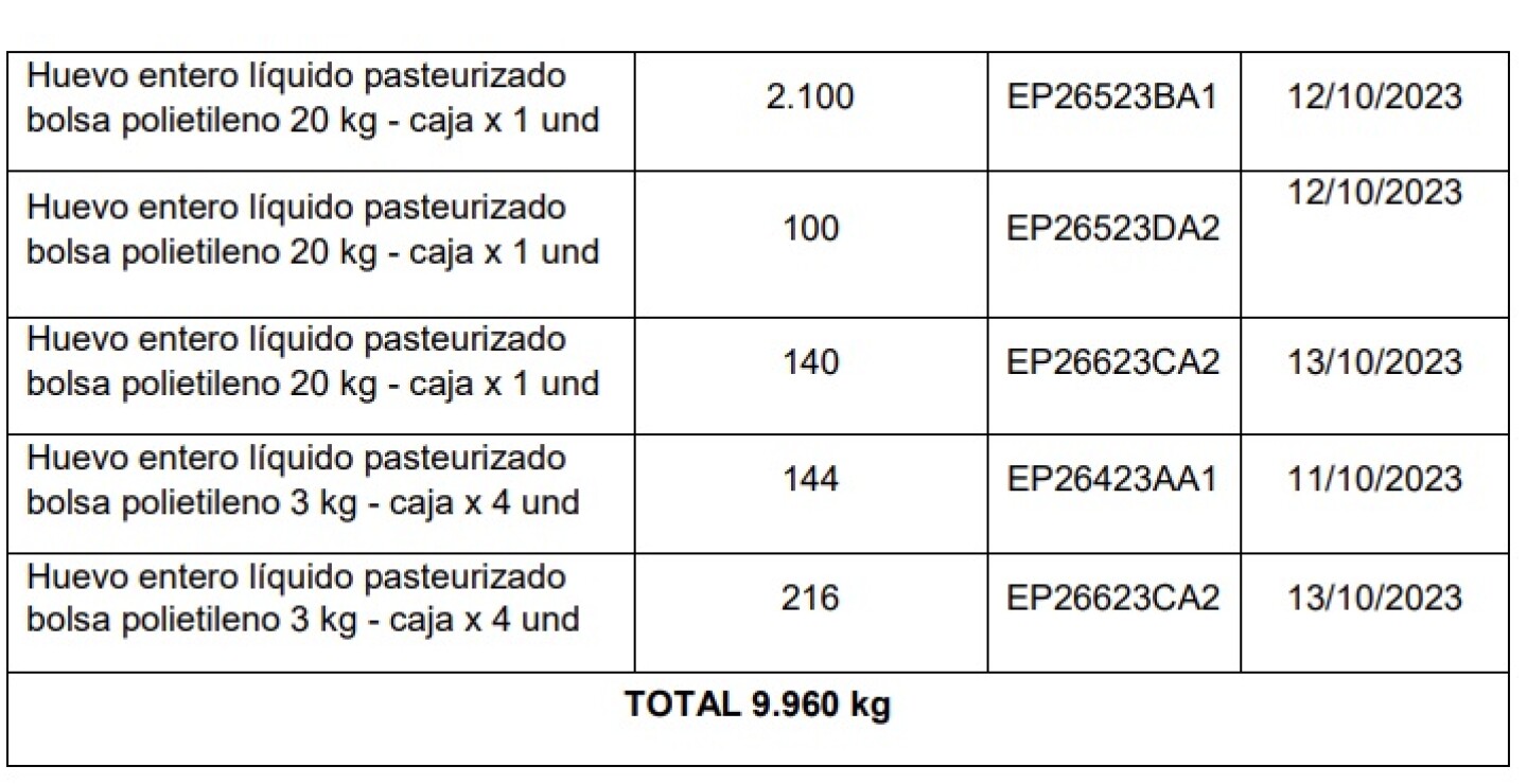 Parte de este huevo líquido robado está vencido desde hace más de 15 días