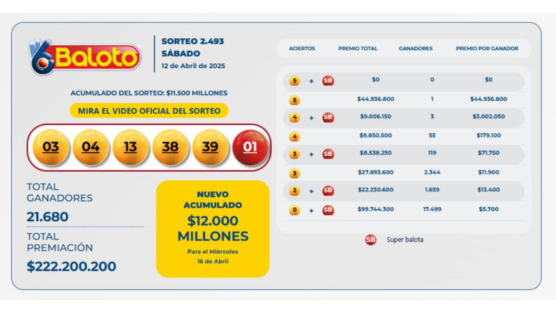 Resultados completos del Baloto sábado 12 de abril de 2025 Resultados completos del Baloto sábado 12 de abril de 2025